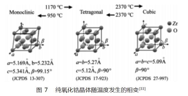 复杂一体化陶瓷结构光固化增材制造研究进展论文