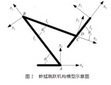基于ADAMS和MATLAB联合仿真的仿蚱蜢机器人腿部运动控制系统论文