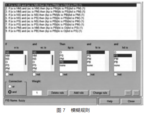 基于ADAMS和MATLAB联合仿真的仿蚱蜢机器人腿部运动控制系统论文