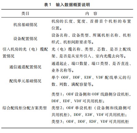 高铁通信设备配线及盘面布置数字化设计研究论文