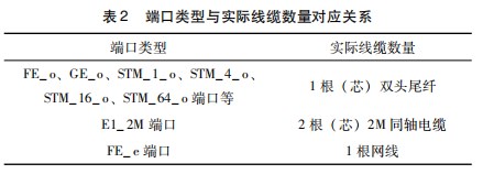 高铁通信设备配线及盘面布置数字化设计研究论文