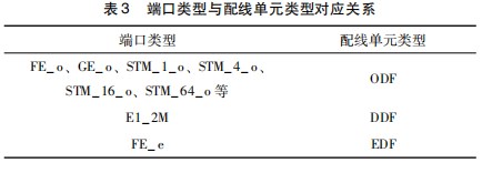 高铁通信设备配线及盘面布置数字化设计研究论文