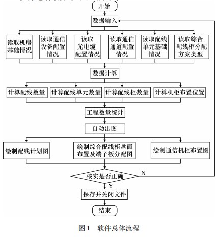 高铁通信设备配线及盘面布置数字化设计研究论文