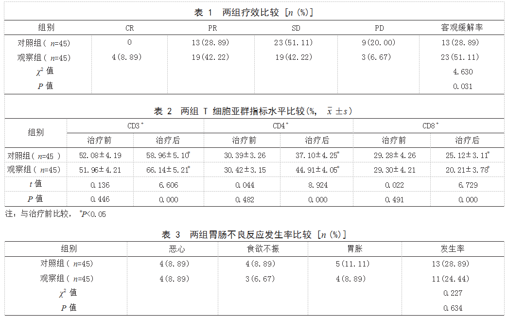 贝伐珠单抗联合XELOX化疗方案治疗晚期结肠癌患者的效果论文