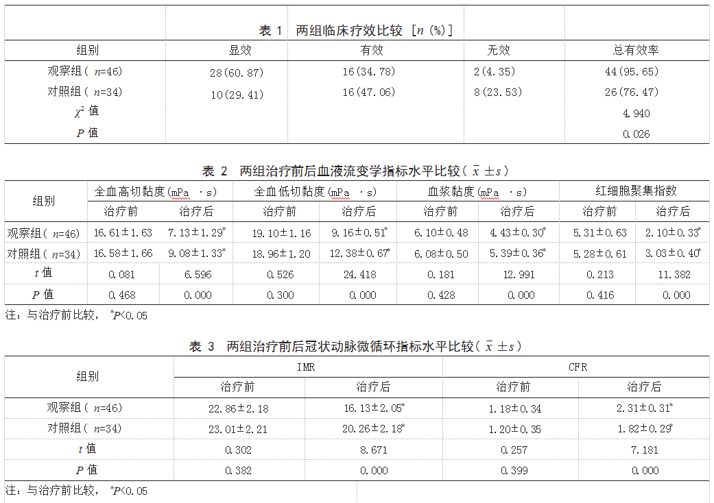 丹红注射液联合常规西药治疗冠心病患者的效果论文