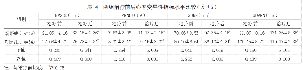 丹红注射液联合常规西药治疗冠心病患者的效果论文