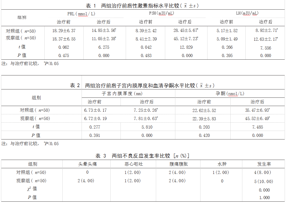 定坤丹联合西药治疗子宫内膜发育不良不孕患者的效果论文