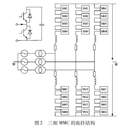 基于 ＭＭＣ－ＨＶＤＣ 的井下直流输电换流站设计论文
