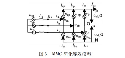 基于 ＭＭＣ－ＨＶＤＣ 的井下直流输电换流站设计论文