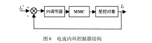 基于 ＭＭＣ－ＨＶＤＣ 的井下直流输电换流站设计论文