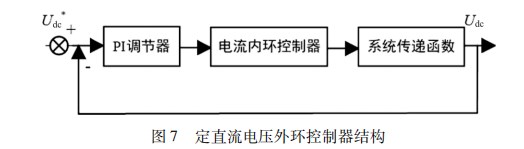 基于 ＭＭＣ－ＨＶＤＣ 的井下直流输电换流站设计论文