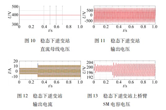 基于 ＭＭＣ－ＨＶＤＣ 的井下直流输电换流站设计论文