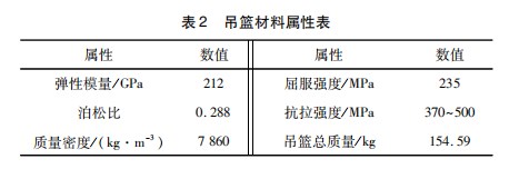 基于 ＡＮＳＹＳ 的三臂凿岩台车便拆式吊篮仿真设计论文