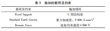 基于 ＡＮＳＹＳ 的三臂凿岩台车便拆式吊篮仿真设计论文