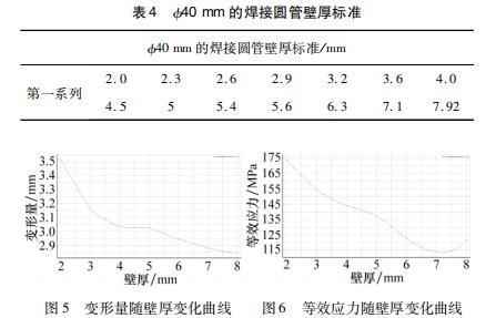 基于 ＡＮＳＹＳ 的三臂凿岩台车便拆式吊篮仿真设计论文