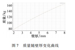基于 ＡＮＳＹＳ 的三臂凿岩台车便拆式吊篮仿真设计论文