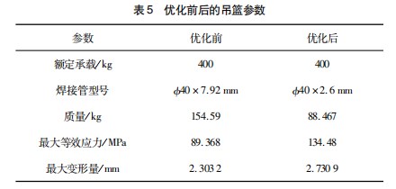 基于 ＡＮＳＹＳ 的三臂凿岩台车便拆式吊篮仿真设计论文