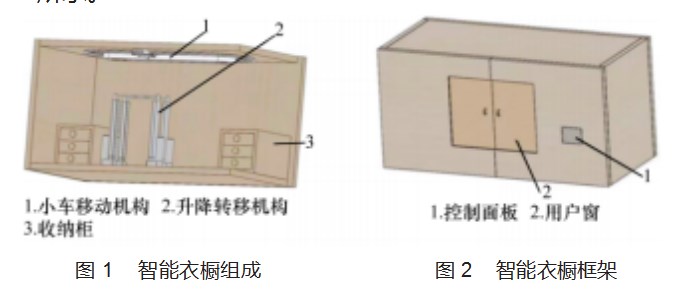 基于 S7-200 PLC 的智能衣橱结构及其控制系统设计论文
