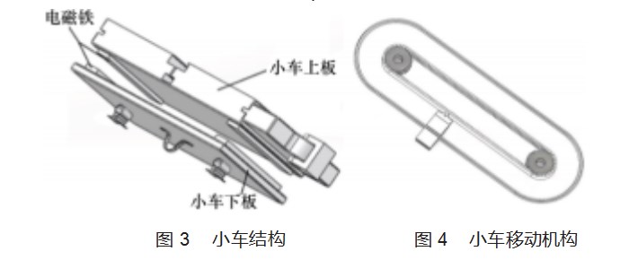 基于 S7-200 PLC 的智能衣橱结构及其控制系统设计论文