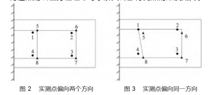 机翼气动弹性缩比模型大变形下的刚度反求方法论文