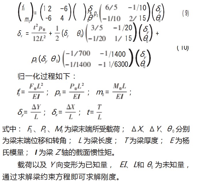 机翼气动弹性缩比模型大变形下的刚度反求方法论文