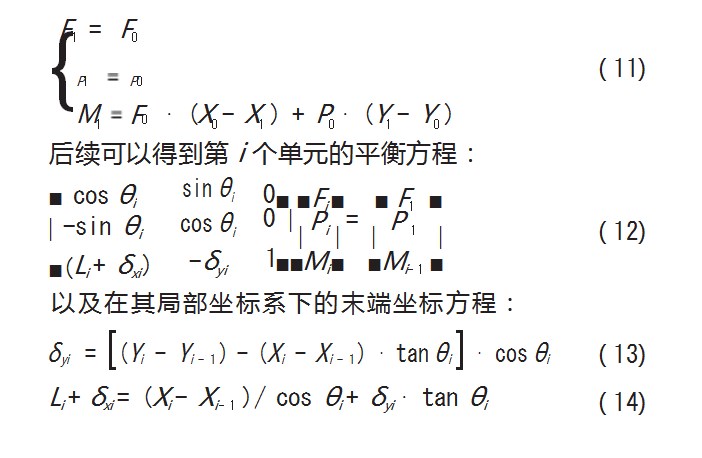 机翼气动弹性缩比模型大变形下的刚度反求方法论文