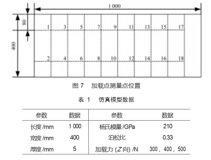机翼气动弹性缩比模型大变形下的刚度反求方法论文