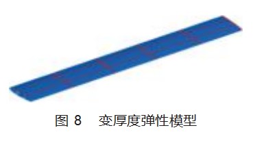 机翼气动弹性缩比模型大变形下的刚度反求方法论文