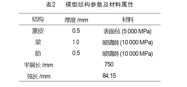 机翼气动弹性缩比模型大变形下的刚度反求方法论文