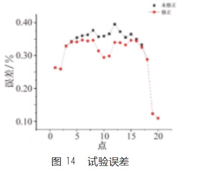 机翼气动弹性缩比模型大变形下的刚度反求方法论文
