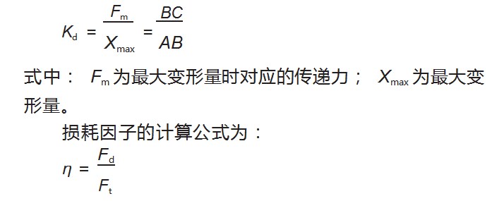 导向钻井工具稳定平台骨架减振环敏感性参数研究论文