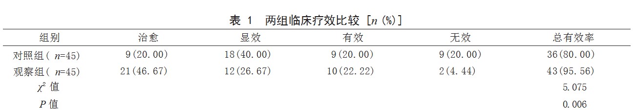 补肾祛风通络方联合氨甲蝶呤治疗老年类风湿关节炎患者的效果论文