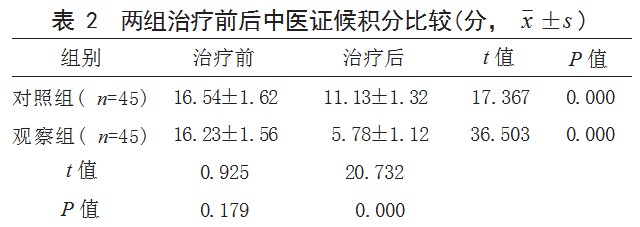 补肾祛风通络方联合氨甲蝶呤治疗老年类风湿关节炎患者的效果论文