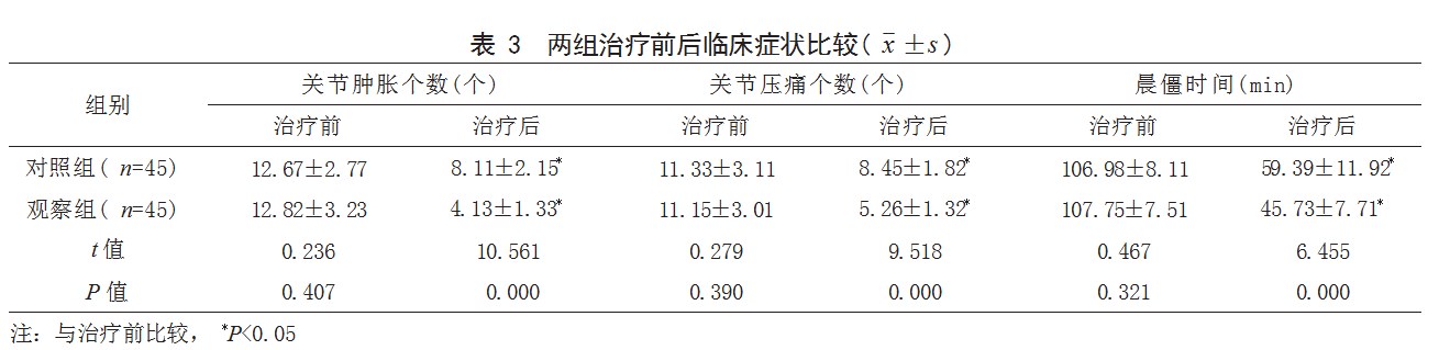 补肾祛风通络方联合氨甲蝶呤治疗老年类风湿关节炎患者的效果论文