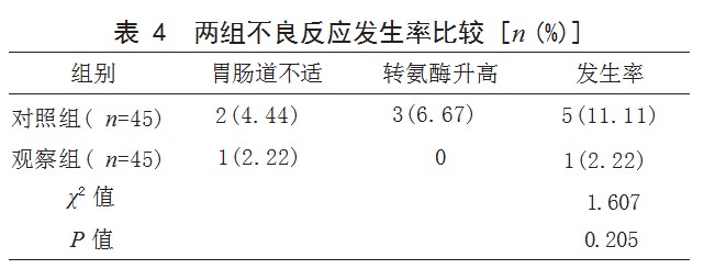 补肾祛风通络方联合氨甲蝶呤治疗老年类风湿关节炎患者的效果论文
