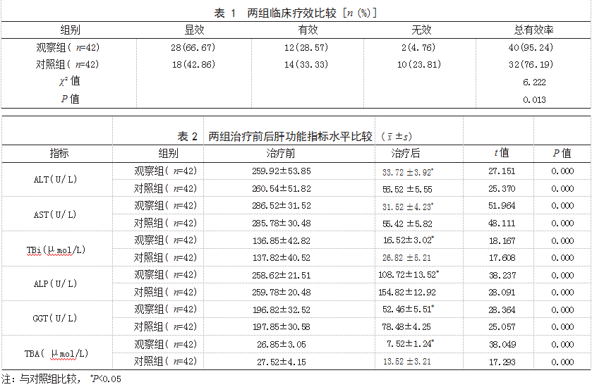 多烯磷脂酰胆碱联合谷胱甘肽治疗药物性肝炎患者的效果论文