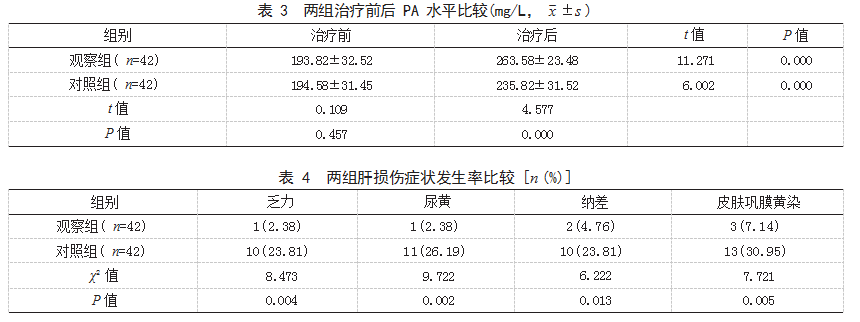 多烯磷脂酰胆碱联合谷胱甘肽治疗药物性肝炎患者的效果论文