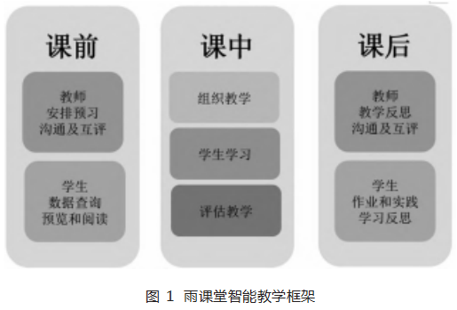 “OBE+雨课堂”在预防医学课程教学中的应用论文
