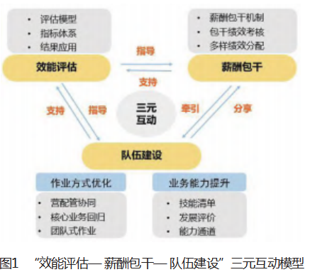 基于效能评估与薪酬包干的新型供电所蓝领队伍建设案例研究论文