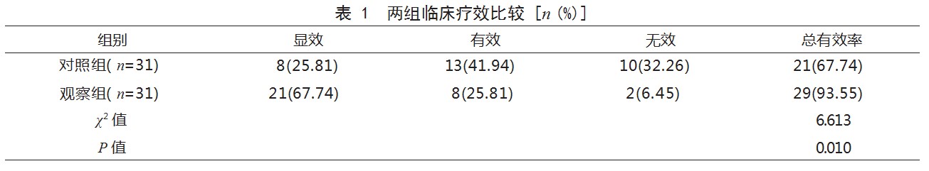 仿生物电刺激联合康复训练在产后腹直肌分离患者康复护理中的应用效果论文