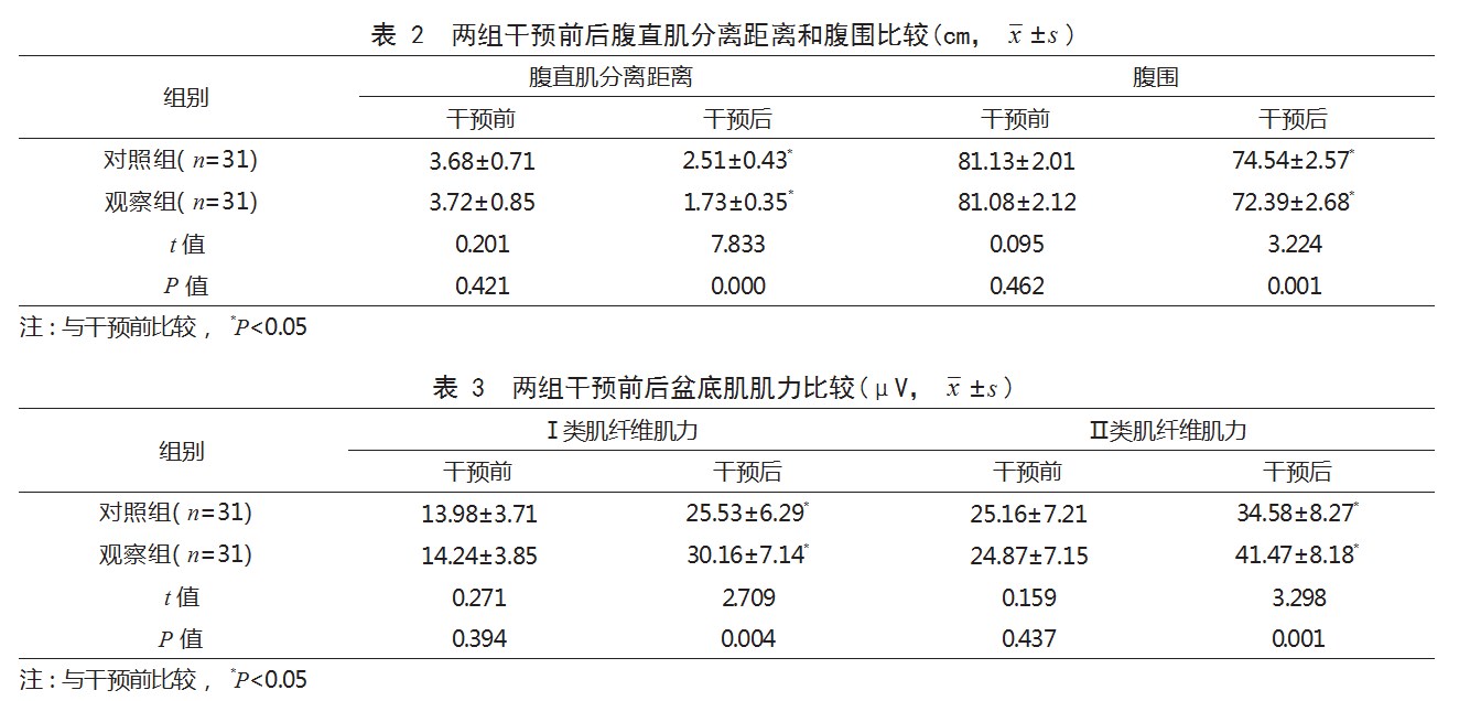 仿生物电刺激联合康复训练在产后腹直肌分离患者康复护理中的应用效果论文