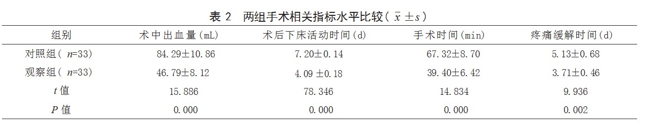 腹腔镜下与开腹卵巢囊肿剥除术治疗卵巢囊肿患者的效果比较论文