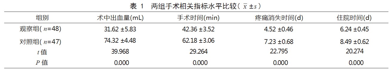 腹腔镜与开放式疝修补术治疗原发性腹壁疝患者的效果比较论文
