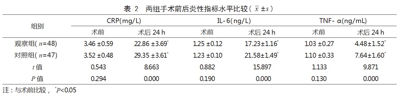 腹腔镜与开放式疝修补术治疗原发性腹壁疝患者的效果比较论文
