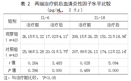 负荷剂量与常规剂量氯吡格雷治疗短暂性脑缺血发作患者的效果比较论文