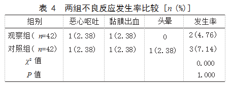 负荷剂量与常规剂量氯吡格雷治疗短暂性脑缺血发作患者的效果比较论文