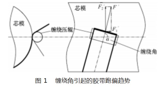 绝热层缠绕成型自动纠偏控制系统论文