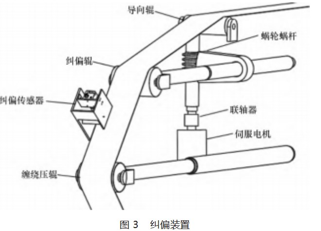绝热层缠绕成型自动纠偏控制系统论文
