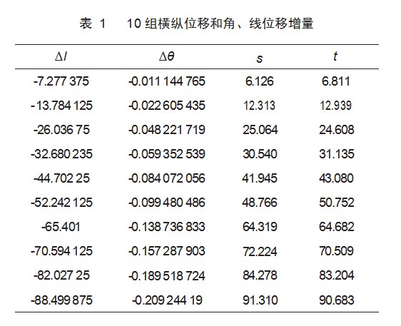尖轨横纵位移综合测量系统及远程数据采集与控制论文