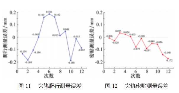 尖轨横纵位移综合测量系统及远程数据采集与控制论文